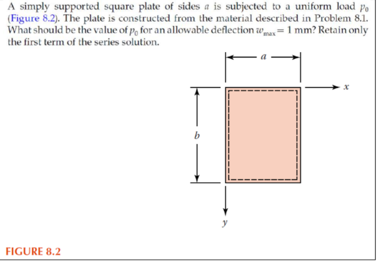A simply supported square plate of sides a is | Chegg.com
