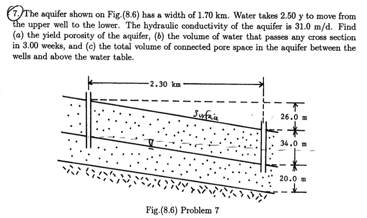 Solved 7. The aquifer shown on Fig (8.6) has a width of 1.70 | Chegg.com