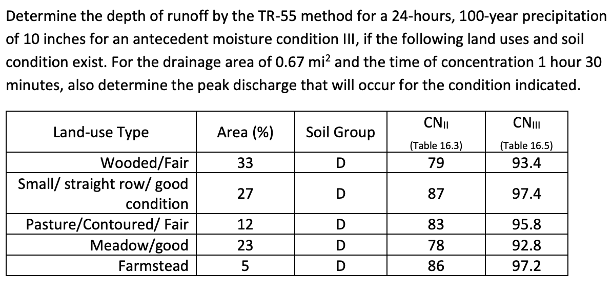 Solved Determine The Depth Of Runoff By The Tr 55 Method Chegg Com