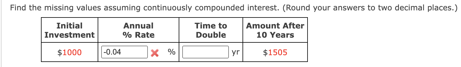 Solved Find the missing values assuming continuously | Chegg.com
