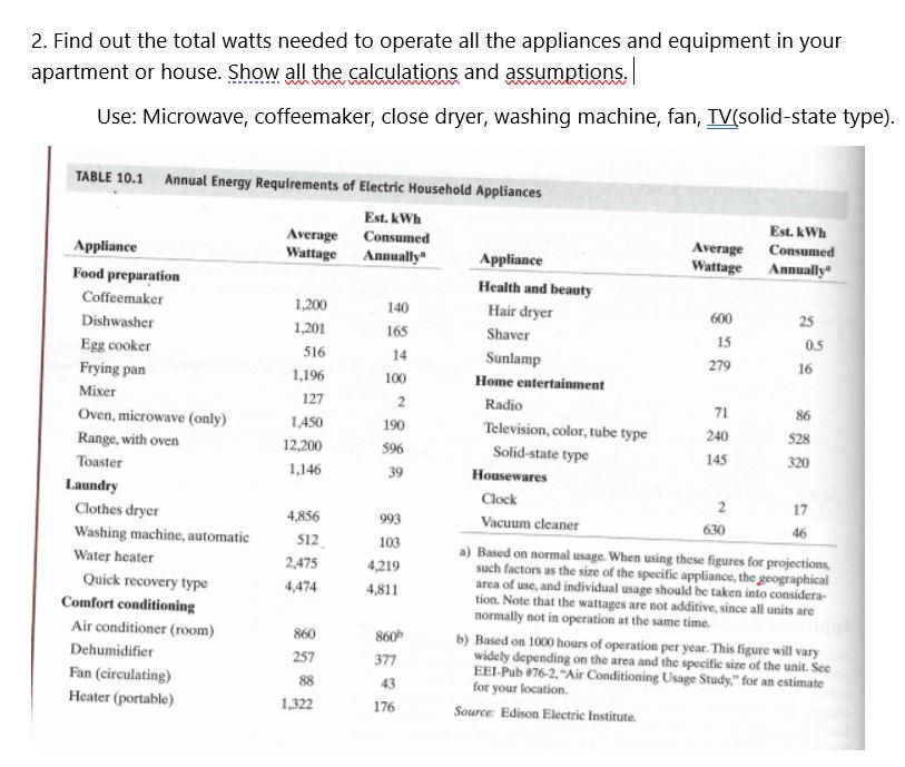 How Many Watts Does a Coffee Maker Use? [kWh Calculation]