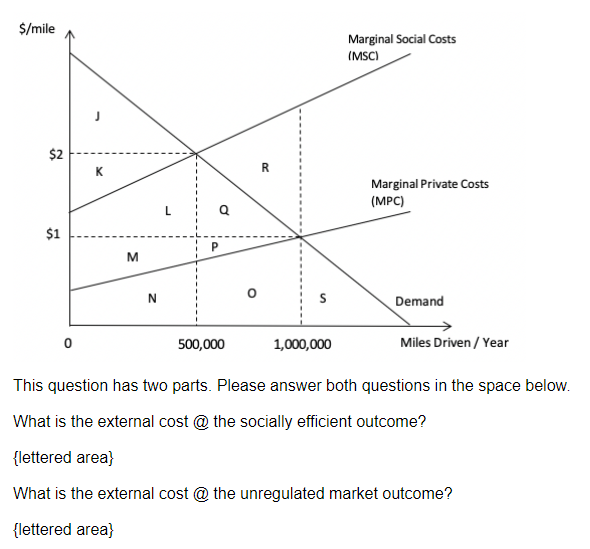 Solved $/mile Marginal Social Costs (MSC) $2 K R Marginal | Chegg.com