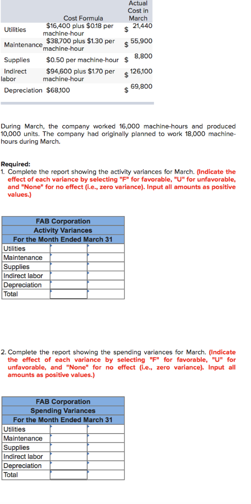 Solved Actual Cost in March Cost Formula 16,400 plus 0.18