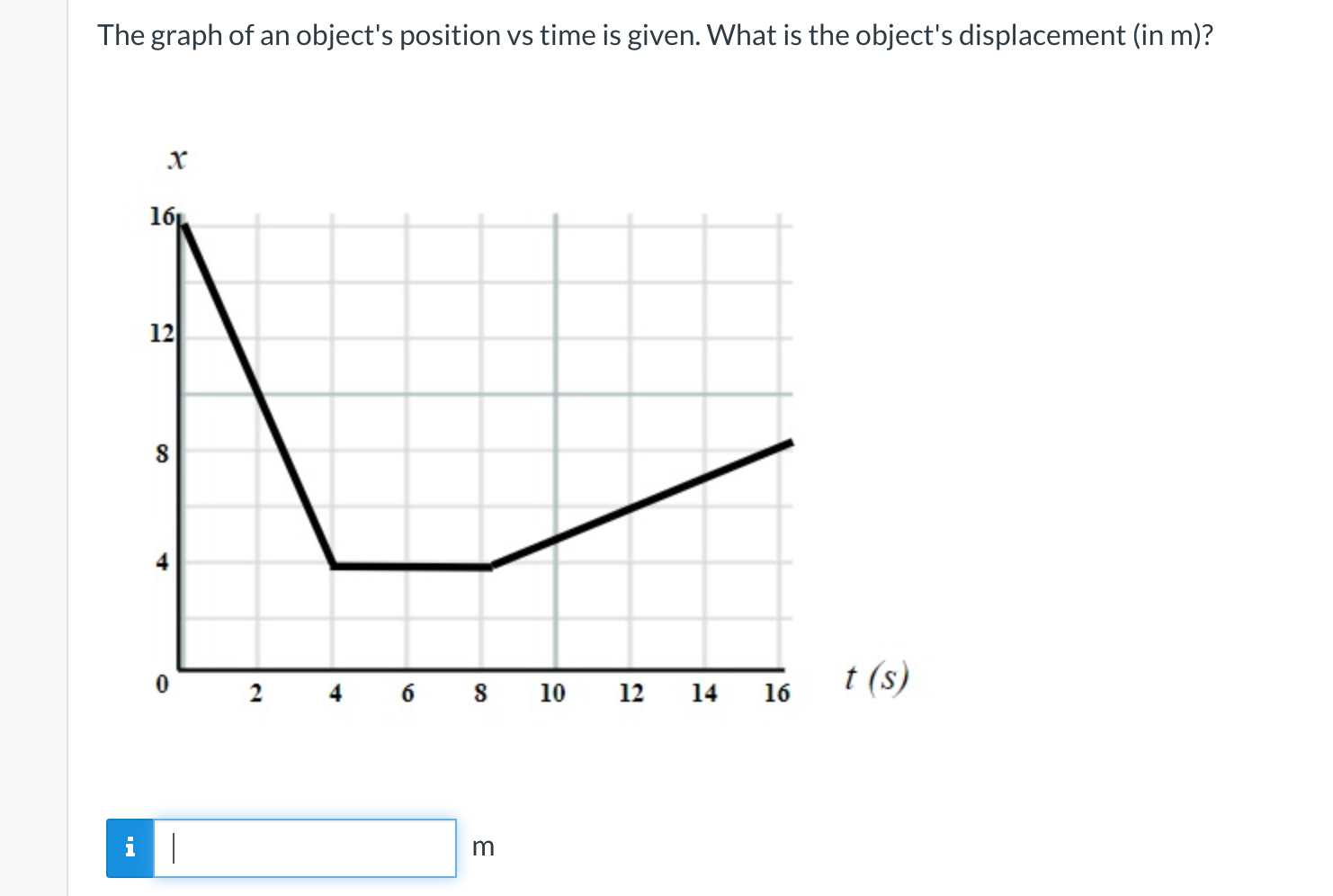 solved-the-graph-of-an-object-s-position-vs-time-is-given-chegg