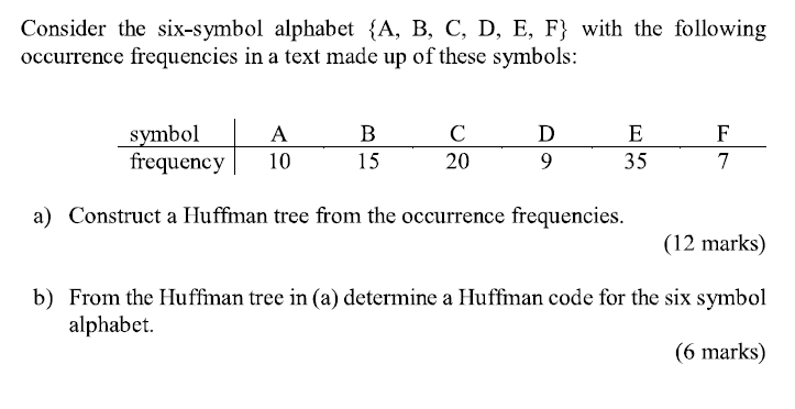 Solved Consider the six-symbol alphabet {A,B,C,D,E,F} with | Chegg.com
