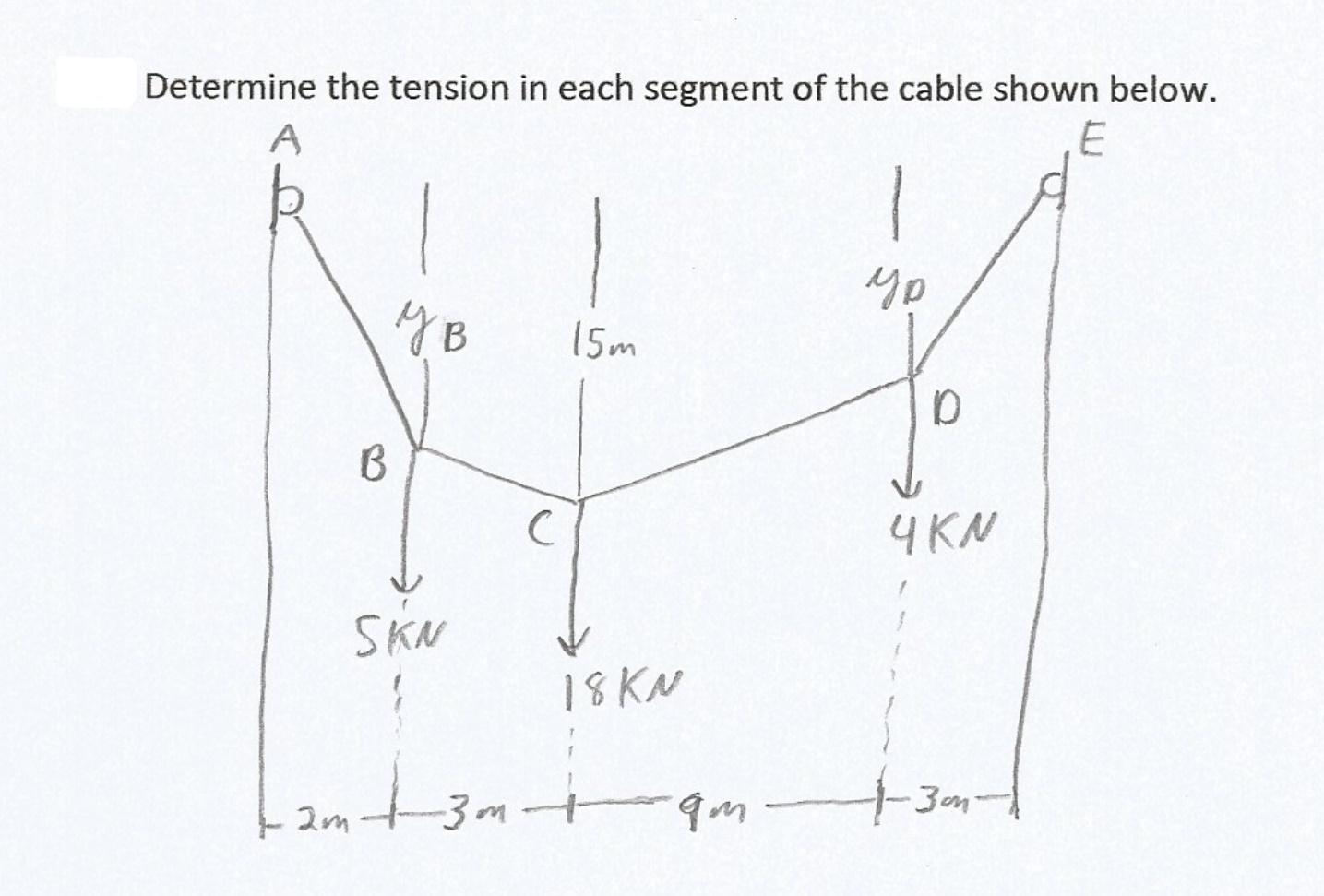 Solved Determine the tension in each segment of the cable | Chegg.com