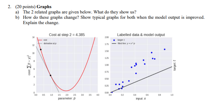 Solved How do these graphs change? Show typical graphs for | Chegg.com