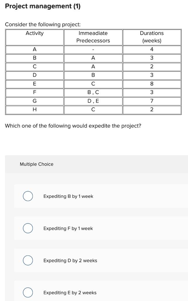 Solved Project Management (1) Consider The Following | Chegg.com