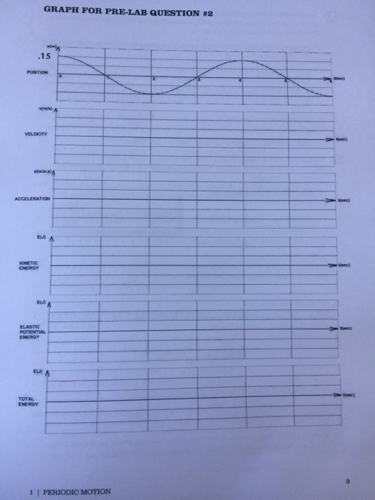 Solved .)The graph on the next page shows the displacement | Chegg.com