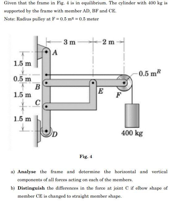 Solved Given that the frame in Fig. 4 is in equilibrium. The | Chegg.com