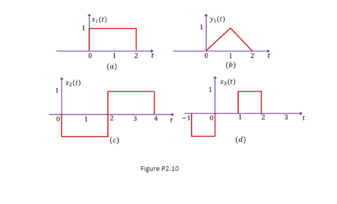 Solved This problem illustrates one of the most important | Chegg.com