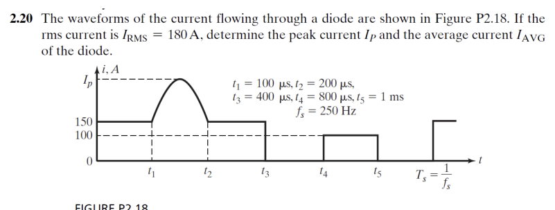 Solved 2.20 ﻿The waveforms of the current flowing through a | Chegg.com