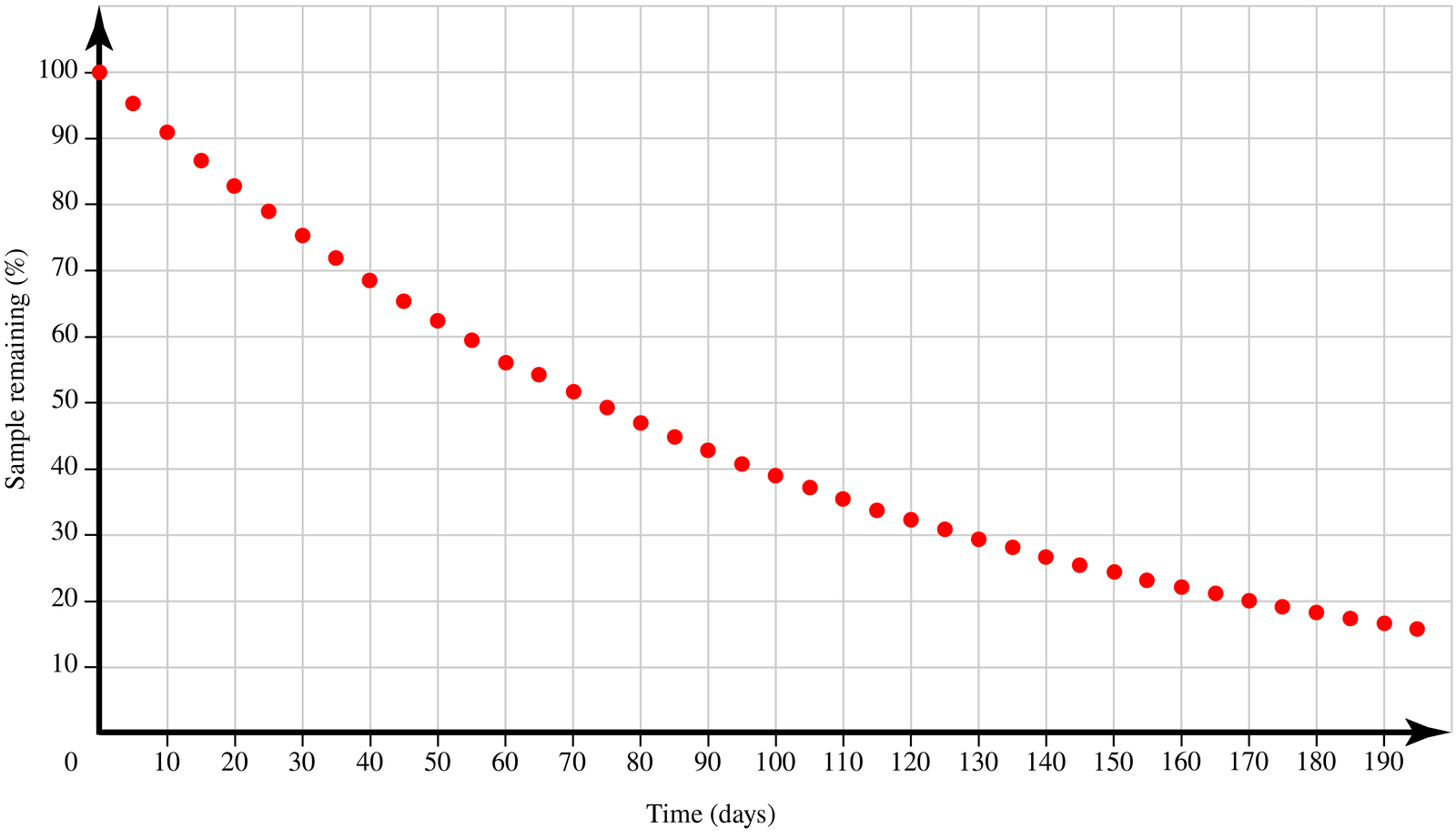 Solved Iridium 192 Is One Radioisotope Used In Chegg