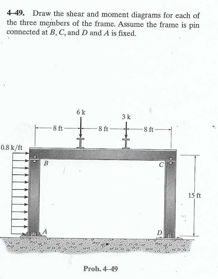 Solved 4–49. Draw the shear and moment diagrams for each of | Chegg.com