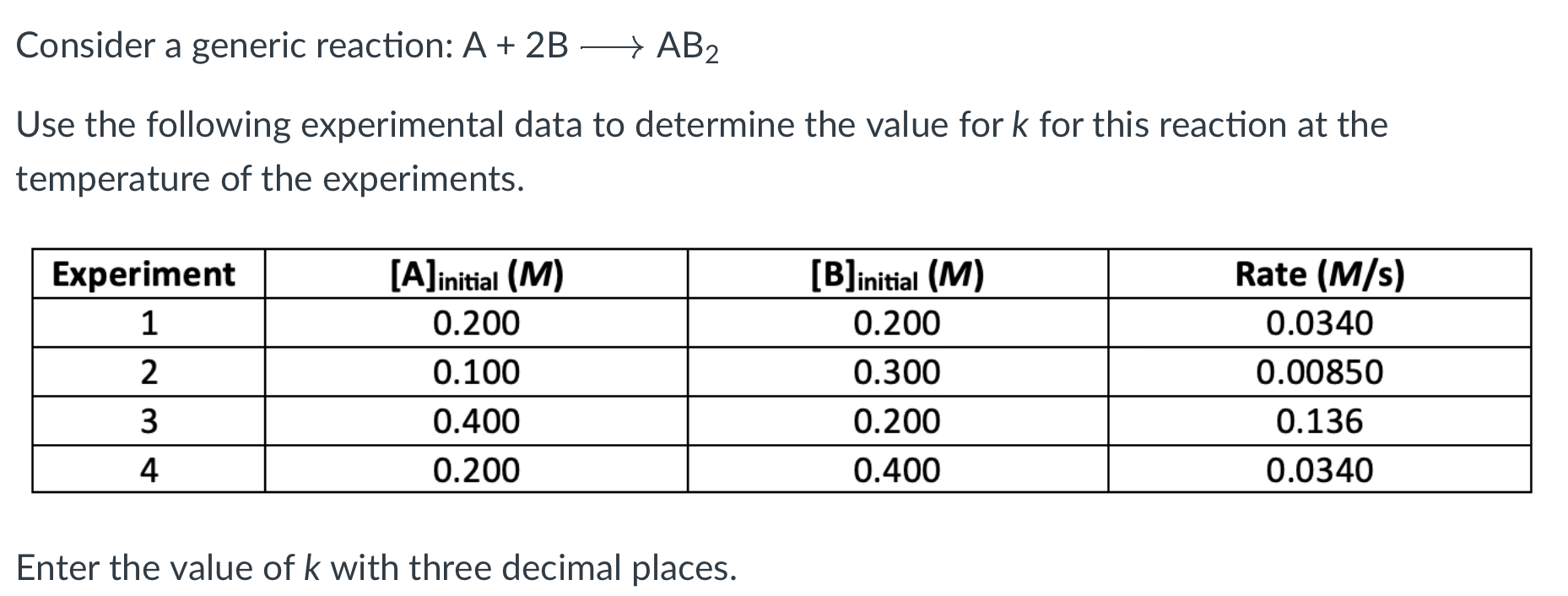 Solved Consider a generic reaction: A+2B AB2 Use the | Chegg.com