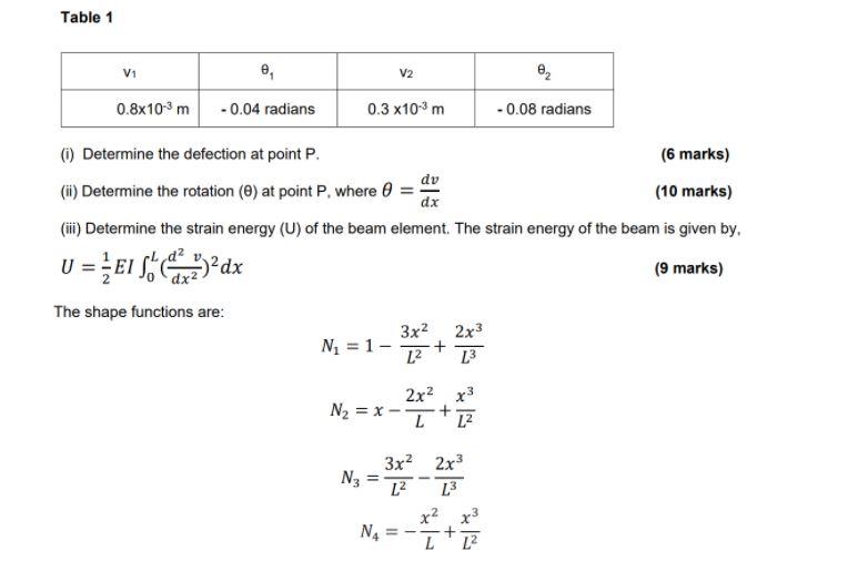 Solved (b) Consider the beam element shown in Figure 1b. The | Chegg.com