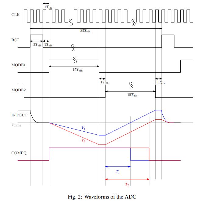 Solved VCC (+5 V) RST X MODEL VIN с CLK HE MODE2 VCC (+5 V) | Chegg.com