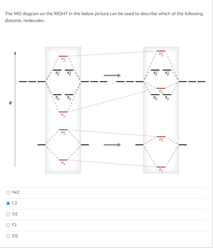 Solved The MO diagram on the RIGHT in the below picture can | Chegg.com