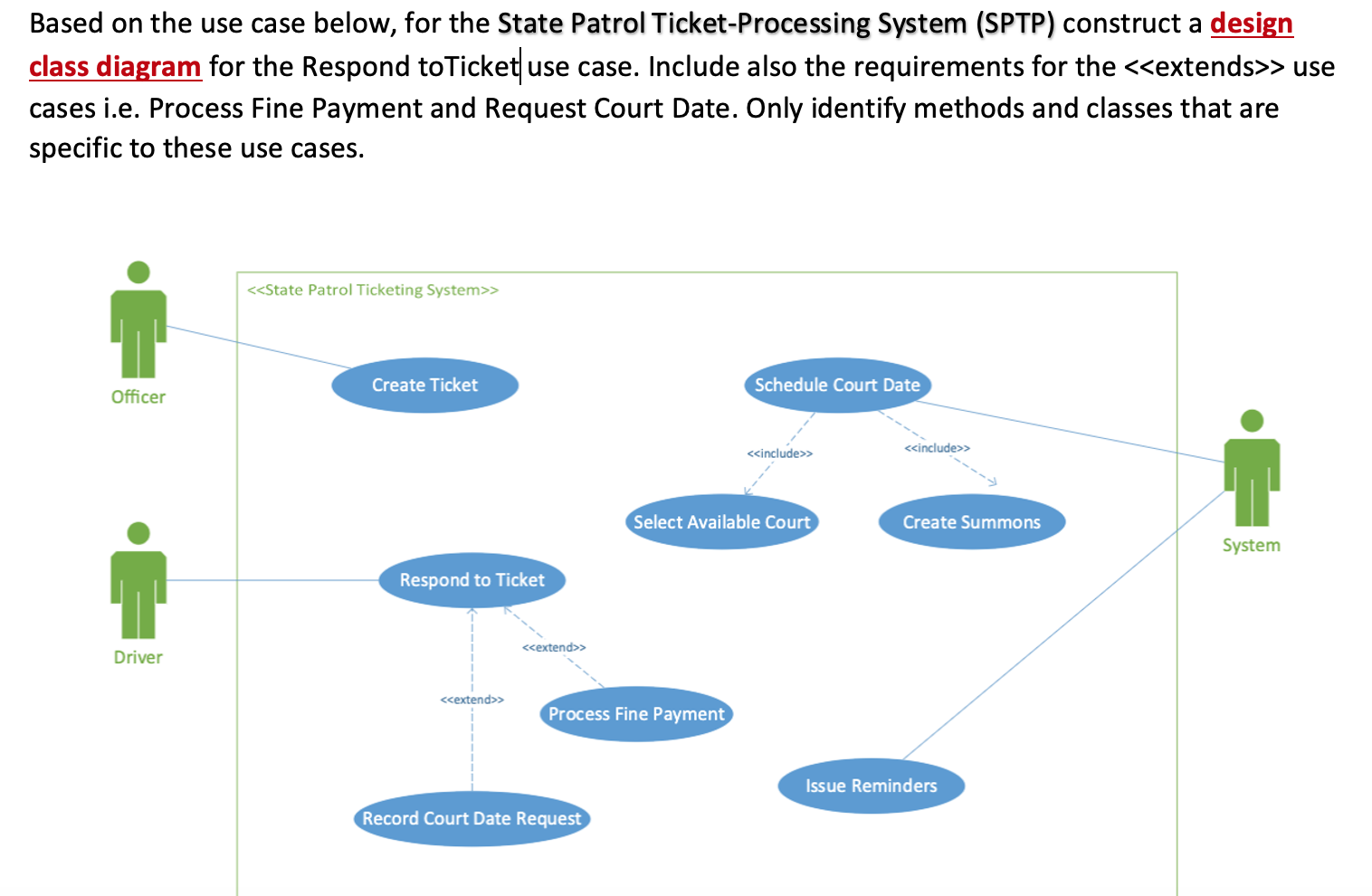 Based On The Use Case Below For The State Patrol Chegg 