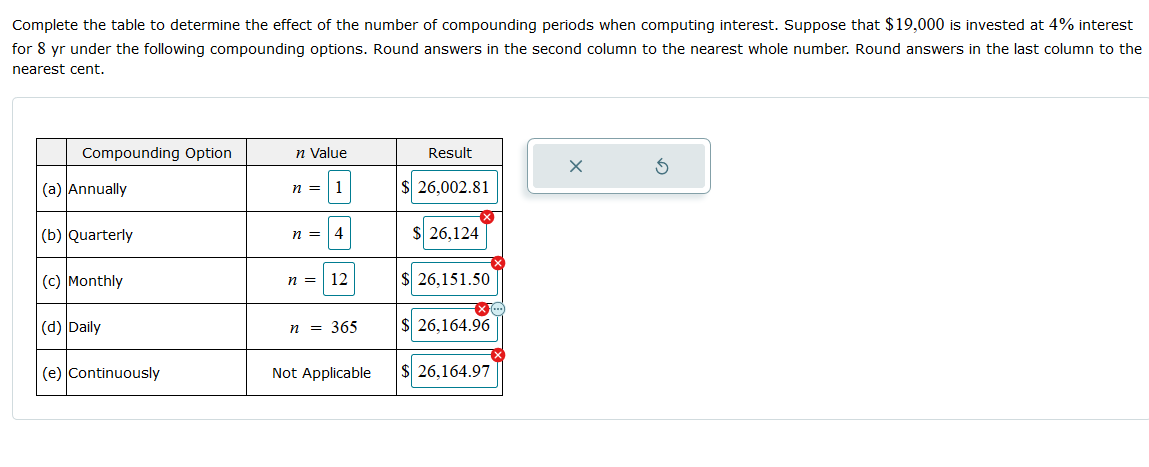 Solved Complete the table to determine the effect of the | Chegg.com