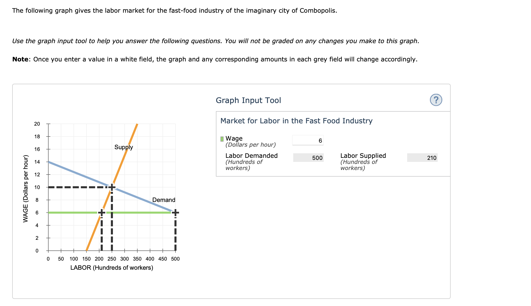 Solved The following graph gives the labor market for the | Chegg.com