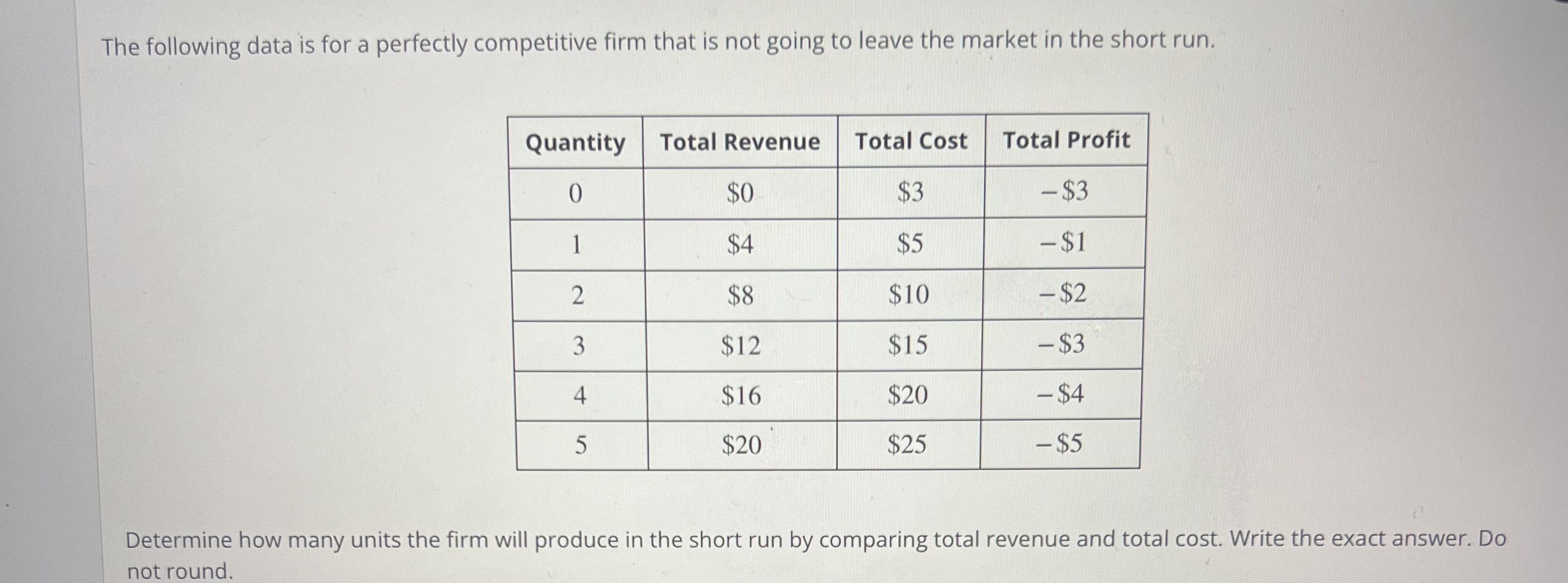 Solved The following data is for a perfectly competitive | Chegg.com