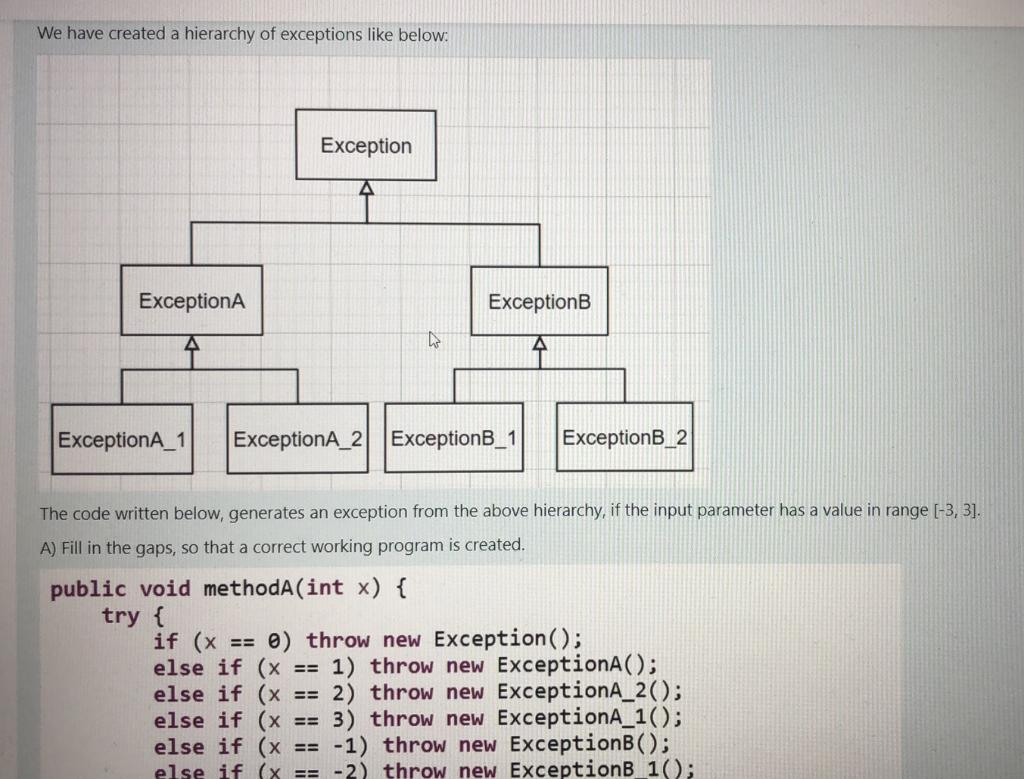 Solved We have created a hierarchy of exceptions like below: | Chegg.com