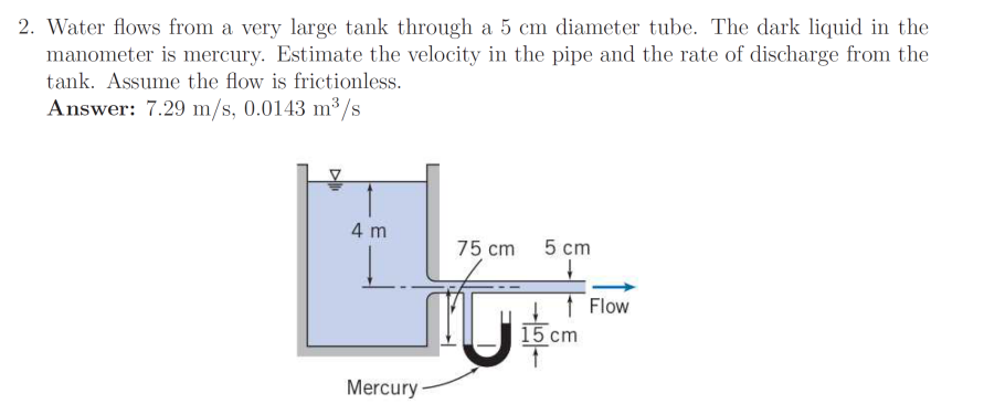 Solved 2. Water flows from a very large tank through a 5 cm | Chegg.com