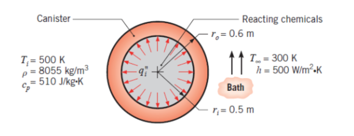 Solved A stainless steel spherical container is used to | Chegg.com