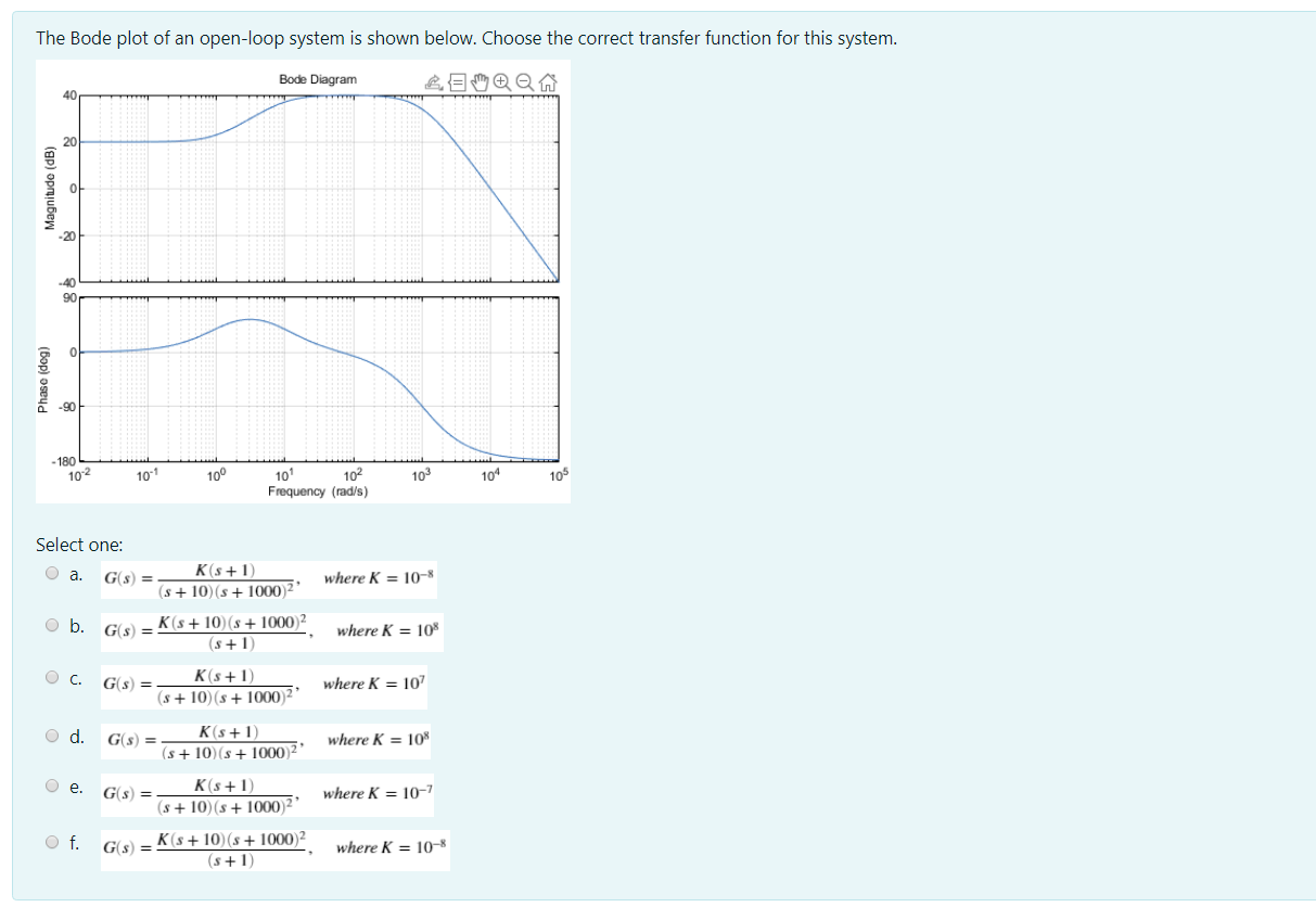 Solved The Bode plot of an open-loop system is shown below. | Chegg.com