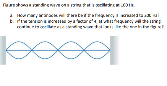 standing wave on a string