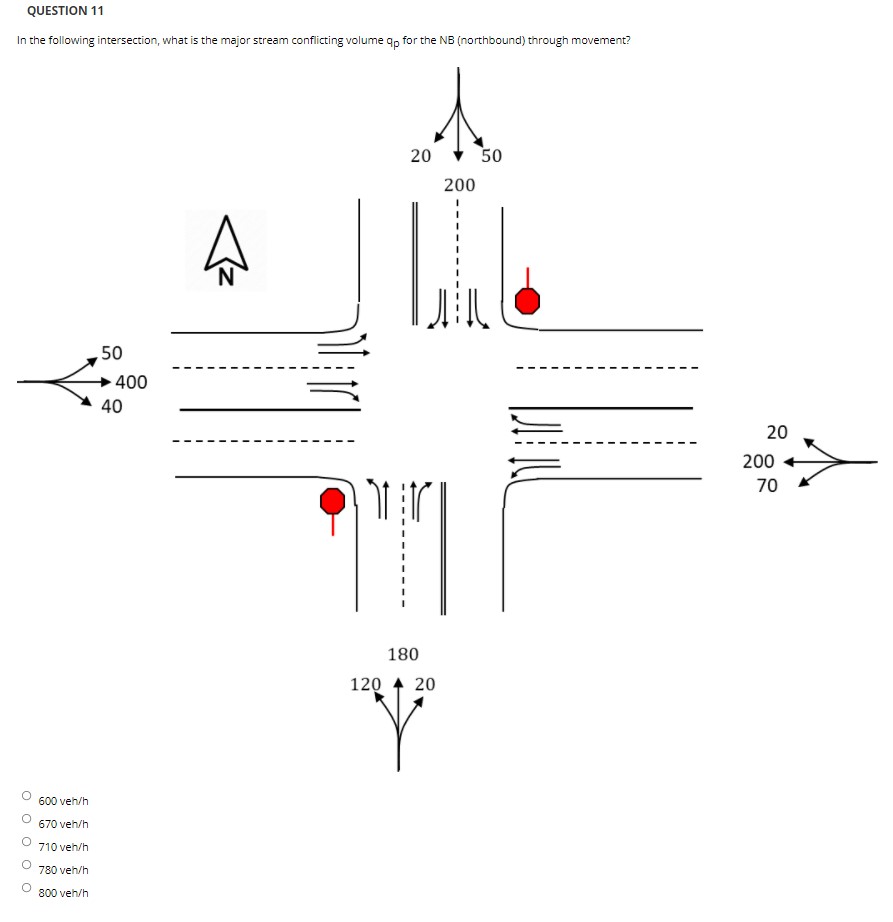 Solved QUESTION 11 In the following intersection, what is | Chegg.com