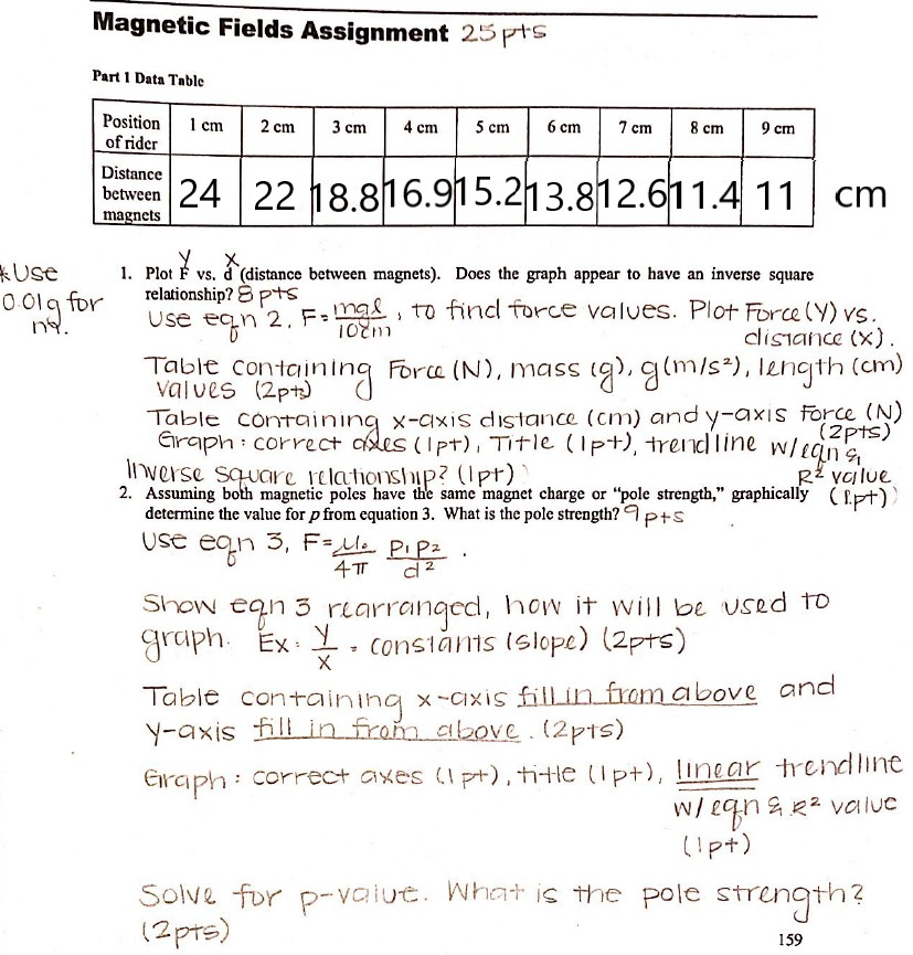 statistics written assignment magnets and pain