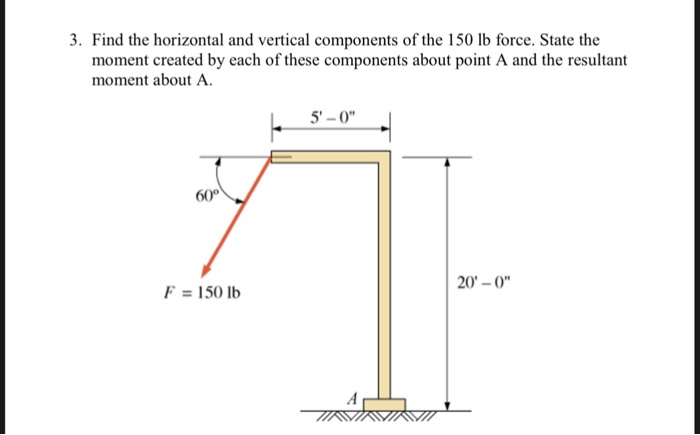 Solved 3. Find the horizontal and vertical components of the | Chegg.com