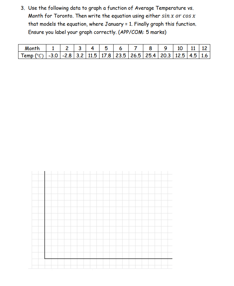 Solved 3. Use the following data to graph a function of | Chegg.com