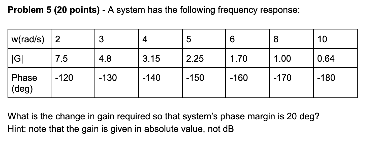 Solved Problem 5 (20 ﻿points) - ﻿A system has the following | Chegg.com