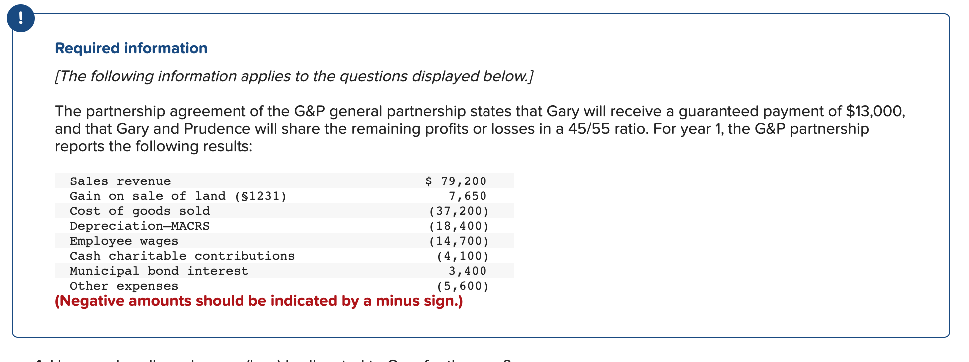 solved-how-much-ordinary-income-loss-is-allocated-to-gary-chegg