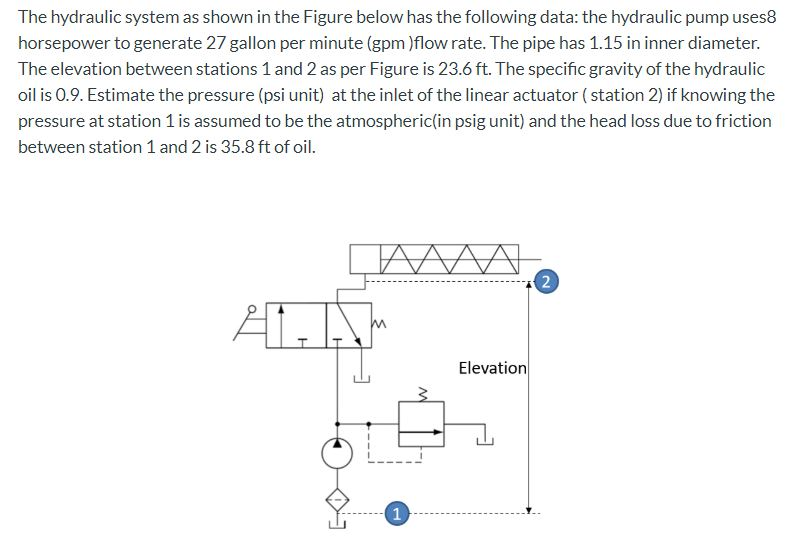 The hydraulic system as shown in the Figure below has | Chegg.com