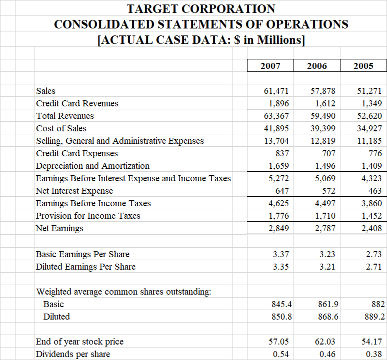 Target Cc Statement Example TARGET CORPORATION CONSOLIDATED STATEMENTS OF | Chegg.com
