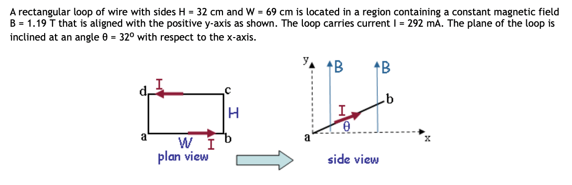 A rectangular loop of wire with sides \( \mathrm{H}=32 \mathrm{~cm} \) and \( \mathrm{W}=69 \mathrm{~cm} \) is located in a r