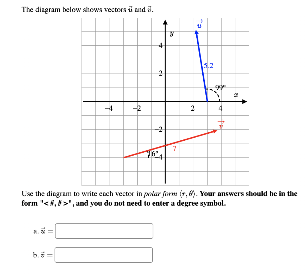 Solved The diagram below shows vectors ū and v. 13 4 5.2 2 | Chegg.com