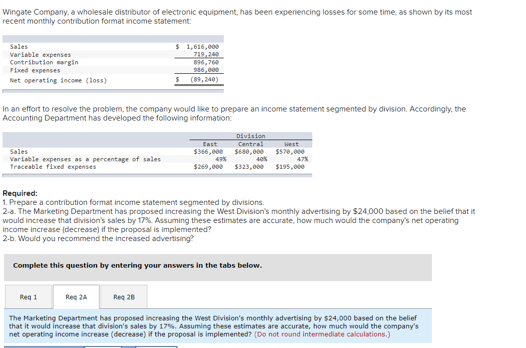 Solved Wingate Company, a wholesale distributor of | Chegg.com