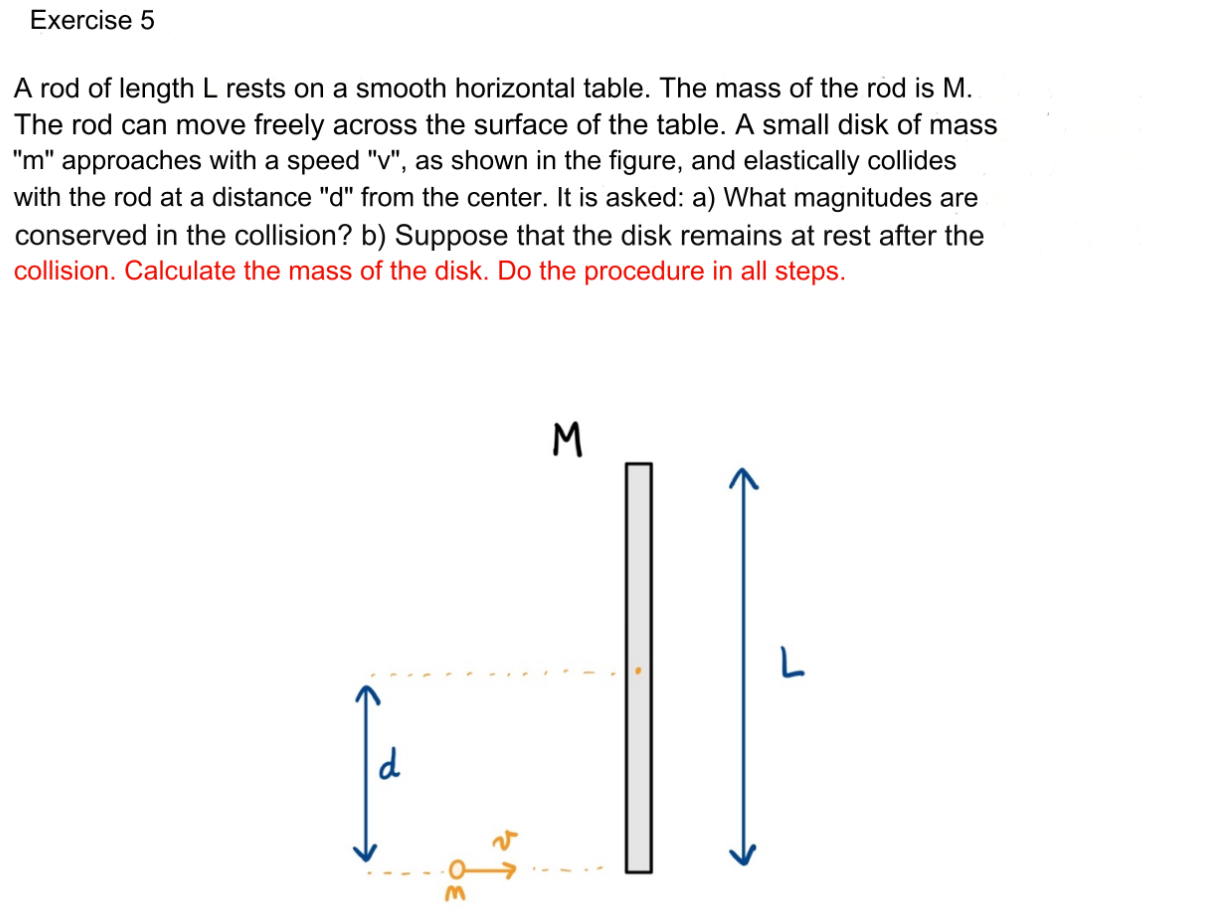 Solved Exercise 5A rod of length L ﻿rests on a smooth | Chegg.com
