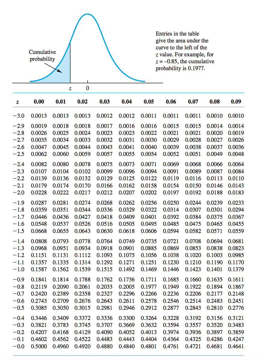 Solved $8. The demand exhibits some variability such that | Chegg.com