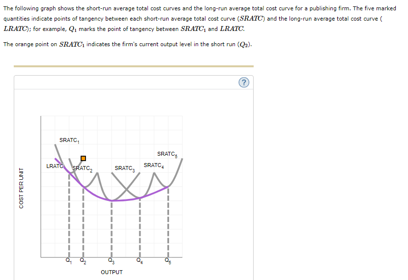 Solved The Following Graph Shows The Short run Average Total Chegg