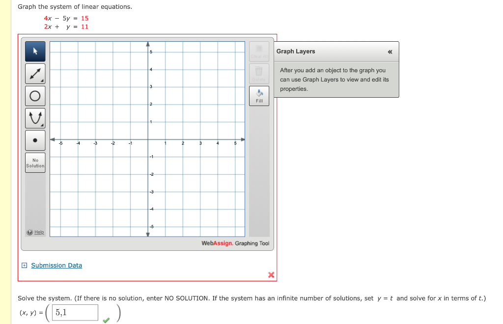 solved-graph-the-system-of-linear-equations-4x-5y-15-2x-chegg