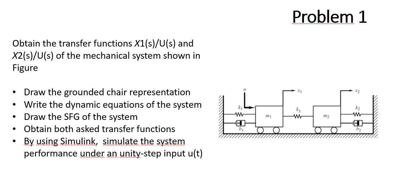 Solved Problem 1 Obtain the transfer functions X1( s)/U(s) | Chegg.com