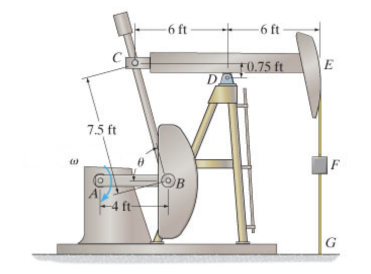 Solved The pumping unit consists of the crank pitman