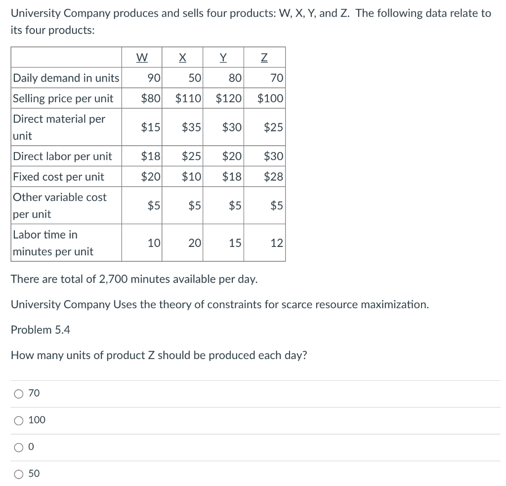 Solved University Company Produces And Sells Four Products: | Chegg.com