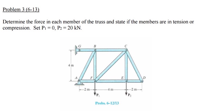 Solved Problem 3 (6-13) Determine the force in each member | Chegg.com
